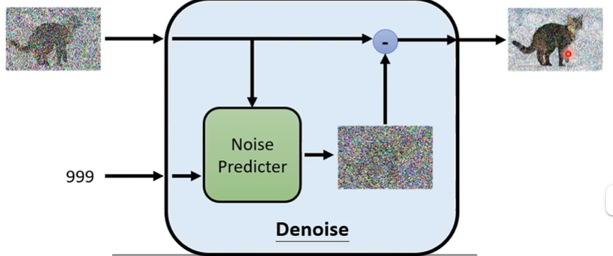 alt text /papers/ddpm/image.png