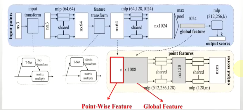 alt text /papers/pointnet/image-1.png