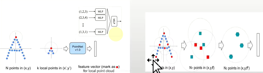 alt text /papers/pointnet/image-2.png