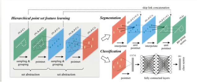 alt text /papers/pointnet/image-3.png