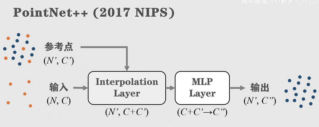 alt text /papers/pointnet/image-4.png