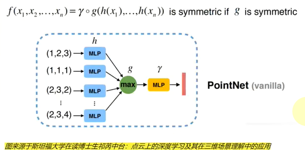 alt text /papers/pointnet/image.png